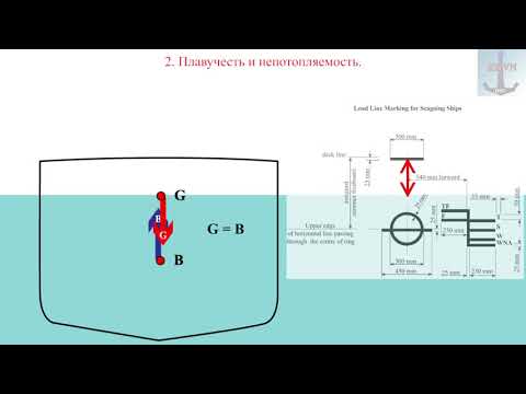 Видео: 2  Плавучесть и непотопляемость