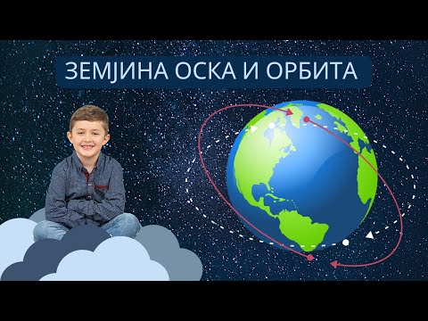 Видео: 🌍 Земјина орбита и оска - Ден и ноќ 🌞🌚 - Природни Науки II одделение NASA I SPACE