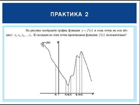 Видео: производная 2