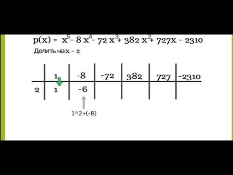Видео: Көпмүшелер үшін Горнер схемасы