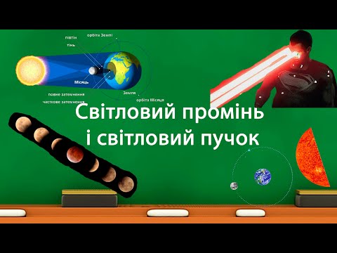 Видео: Світловий промінь і світловий пучок (9 клас)