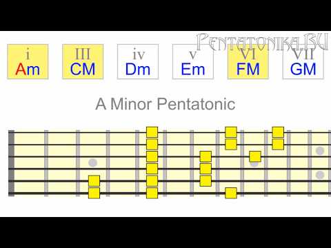 Видео: ПЕНТАТОНИКА НА ГИТАРЕ: Умное использование минорной пентатоники