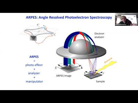 Видео: О. Кордюк. ФізМетоди. Лекція/семінар 6. ARPES 2/2