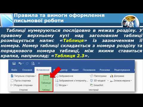 Видео: Правила оформлення сторінки
