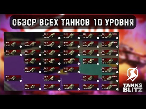 Видео: 🔥 ЧТО КАЧАТЬ В TANKS BLITZ В 2025 ГОДУ? ⚡️