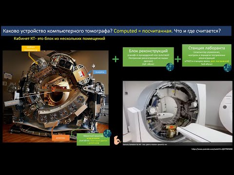Видео: Основы метода компьютерной томографии «на пальцах». Часть 1.