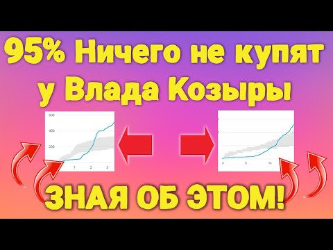 Видео: Четыре главные причины ничего не покупать у Влада Козыры и его команды
