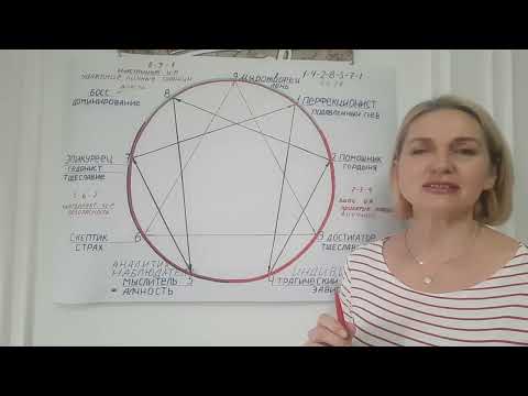 Видео: Эннеаграмма. 3. Эннеатип 1. Перфекционист.
