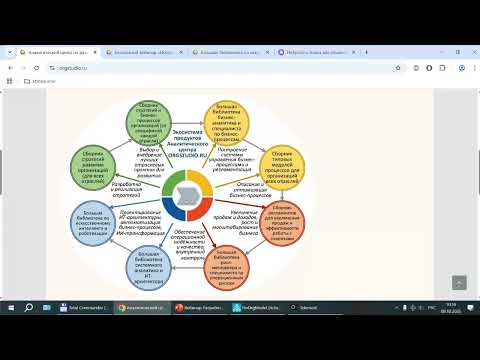 Видео: Вебинар «Искусственный интеллект: новая реальность в бизнес-процессах и развитии организации»