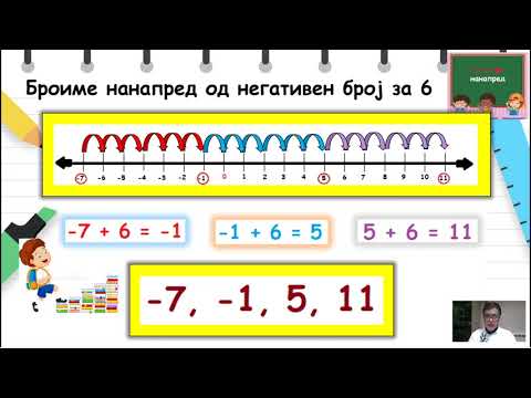 Видео: IV Одделение - Математика - Броење нанапред и наназад под нулата