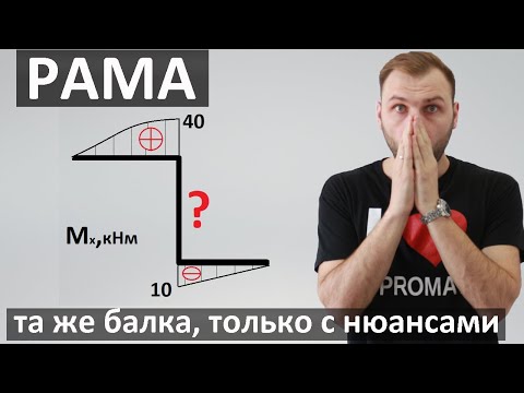 Видео: РАМА. ПОСТРОЕНИЕ ЭПЮР Q, M, N. Сопромат.