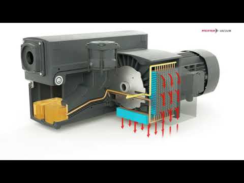 Видео: Форвакуумные пластинчато роторные насосы серии HenaLine компании Pfeiffer Vacuum