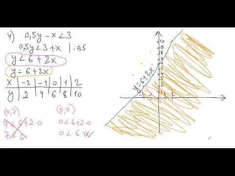 Видео: Алгебра 9 сынып. Екі айнымалысы бар теңсіздіктер