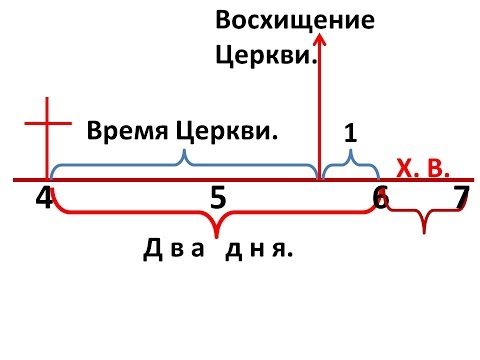 Видео: Когда наступит 1000 летнее царство? Слайд