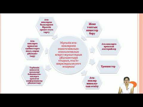 Видео: Турганова Ж С  3 Отбасы тәрбиесінің негіздері