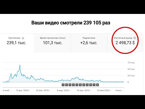 Видео: Как я заработал 200.000 в 16 лет
