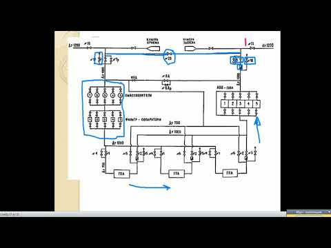 Видео: Технологические схемы КС