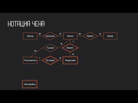 Видео: Моделирование баз данных