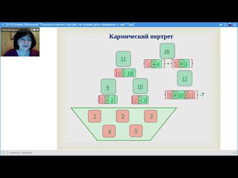 Видео: Елена Малыхина.Психологический портрет на основе даты рождения и карт Таро . 2 день. 13.03.18.