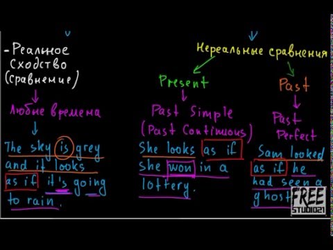 Видео: Clauses of Manner - придаточные образа действия