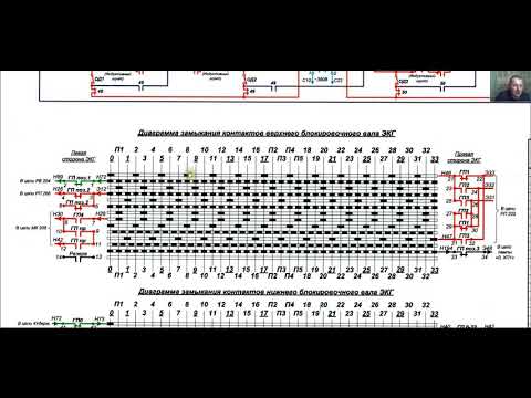 Видео: Схема синхронизации на ВЛ80с