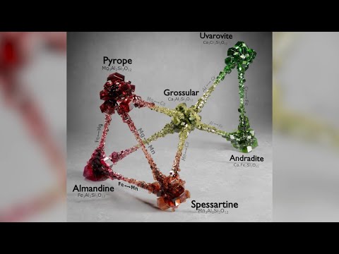 Видео: Энциклопедия драгоценных камней. Гранаты. Часть 1.