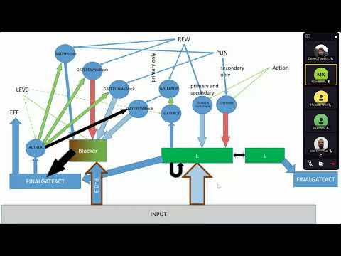 Видео: Обзор архитектуры импульсной сети для игры в ping pong (Михаил Киселев)