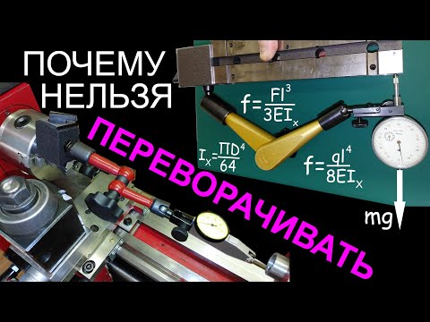 Видео: Что вы не знали об индикаторах (2): НЕ ПЕРЕВОРАЧИВАТЬ