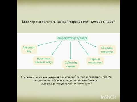 Видео: Дүниетану 4 сынып Спортта жарақаттанудың алдын алу шаралары
