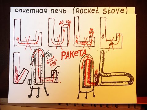 Видео: ПРИНЦИП РАБОТЫ РАКЕТНОЙ ПЕЧИ ( ROCKET STOVE )