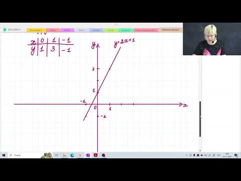 Видео: Линейная функция / Подготовка к ОГЭ / Подготовка к ЕГЭ