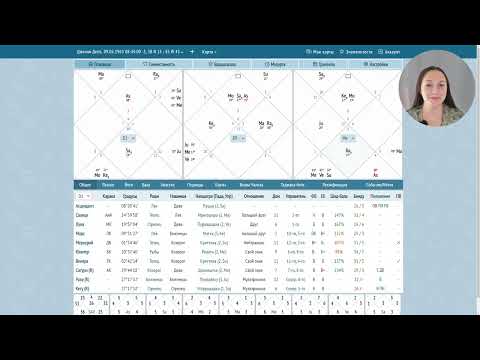 Видео: Урок 8 — Разбор натальной карты Джонни Деппа