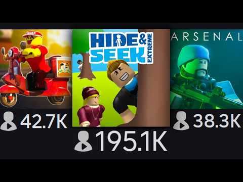 Видео: 15 Игр, Которые ОТКАЗАЛИСЬ УМИРАТЬ! (Классика Roblox) Часть 1