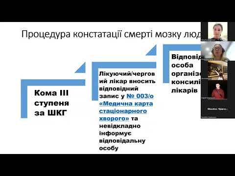 Видео: Діагностика смерті мозку Хоменко О.Ю.