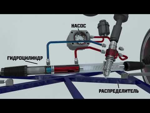 Видео: Будова і робота гідро і гідро-електричного підсилювача рульового керування