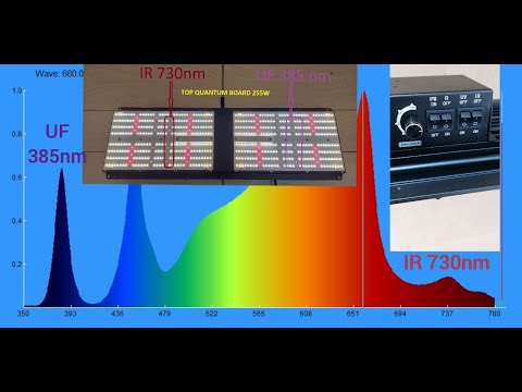 Видео: Top quantum board 255w управление спектрами R 660nm UF 385nm IR 730nm для чего нужны и как работают