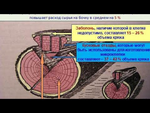 Видео: Какую бочку купить. КАВКАЗ, АМЕРИКА, ФРАНЦИЯ. МОЙ ОПЫТ