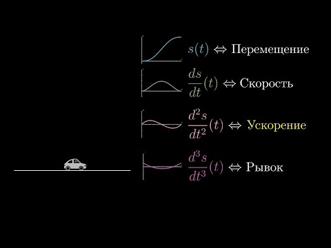 Видео: [Calculus | глава 10] Производные высших порядков
