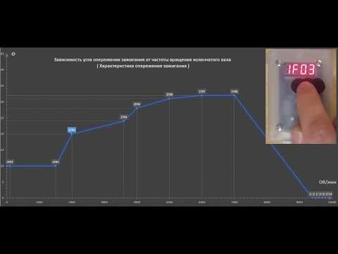 Видео: Серия 4. Характеристика опережения зажигания. Ограничитель оборотов.