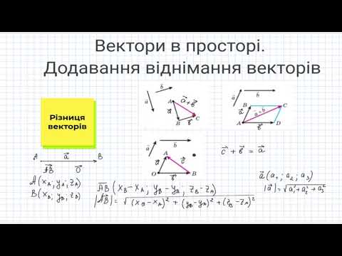 Видео: Вектори в просторі