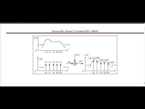 Видео: Основы цифровой обработки сигналов, Романюк Ю. А. 13.09.2021г.