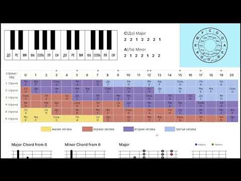 Видео: ТЕОРИЯ МУЗЫКИ ДЛЯ ГИТАРЫ ЗА 8 МИНУТ!