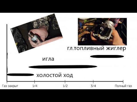 Видео: Правильная настройка любого карбюратора мотоцикла на примере PZ 34