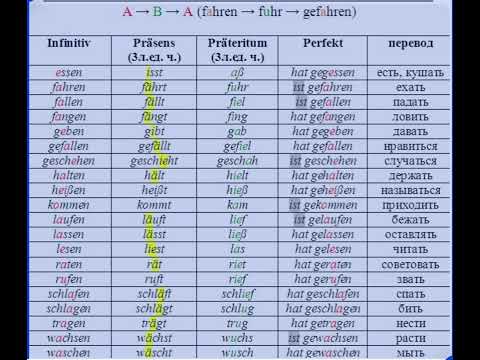 Видео: Perfekt #deutsch #немецкий #немецкийязык #shorts #goethea1