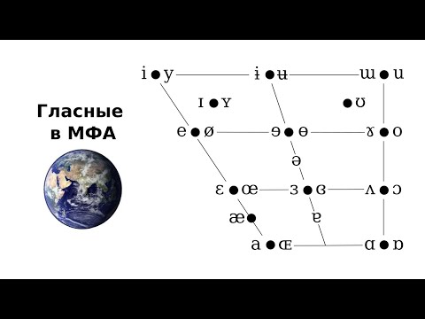 Видео: Гласные в МФА (международном фонетическом алфавите) / IPA. Vowels