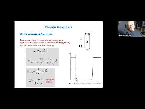 Видео: Фізика надпровідників: Лекція 4. Лондонівська електродинаміка