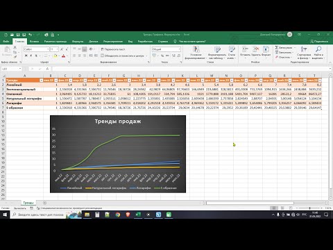 Видео: Эксель (MS Excel) - Прогнозирование продаж, Тренды, Графики