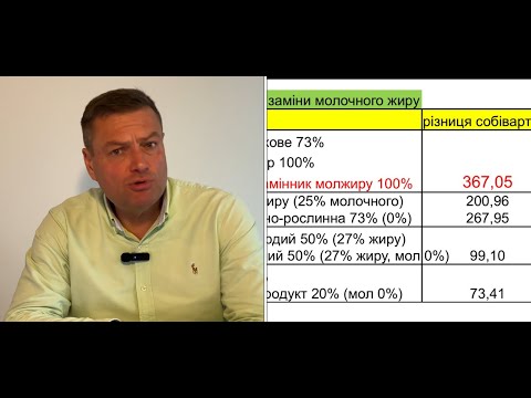 Видео: Яку МОЛОЧКУ Фальсифікують більше і ЧОМУ? Економіка фальсифікацій