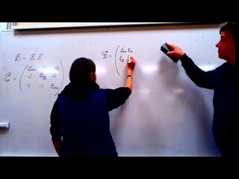 Видео: КЛАССИФИКАЦИЯ АНИЗОТРОПНЫХ СРЕД.    ОБЩИЕ СООТНОШЕНИЯ КРИСТАЛЛООПТИКИ