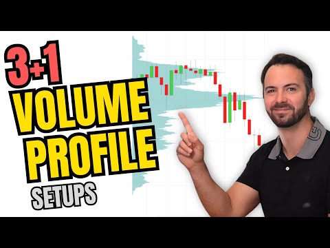 Видео: 3 лучших стратегии ОБЪЕМНОГО ПРОФИЛЯ | 📈 Реальные результаты включены